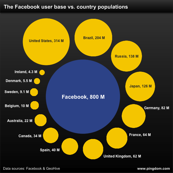facebook-aktiva-anvandare-befolkning